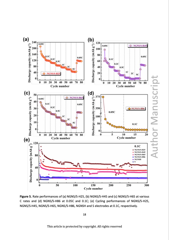 nitrogen-doped-graphene-nanosheets-composites-as-cathode-sod-019