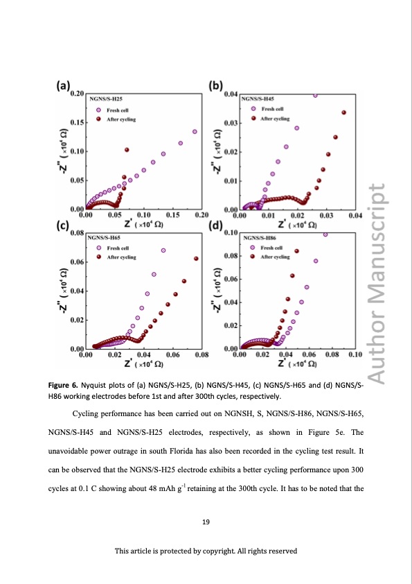 nitrogen-doped-graphene-nanosheets-composites-as-cathode-sod-020
