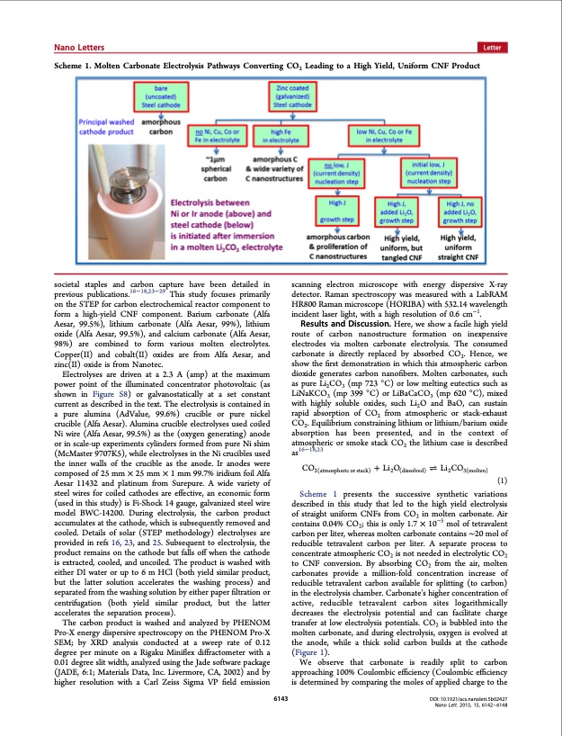 one-pot-synthesis-carbon-nanofibers-from-co2-002