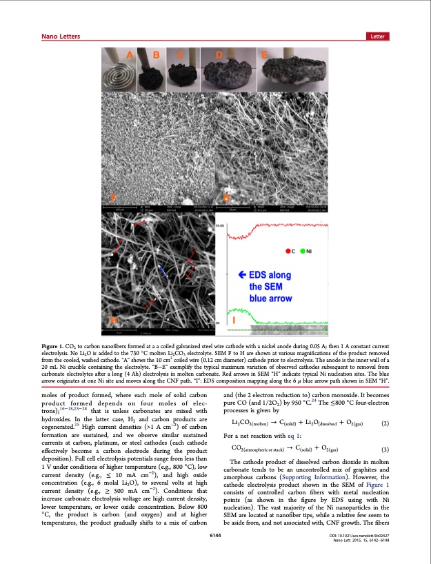 one-pot-synthesis-carbon-nanofibers-from-co2-003