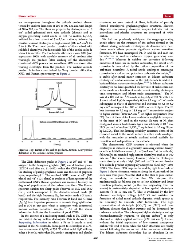 one-pot-synthesis-carbon-nanofibers-from-co2-004
