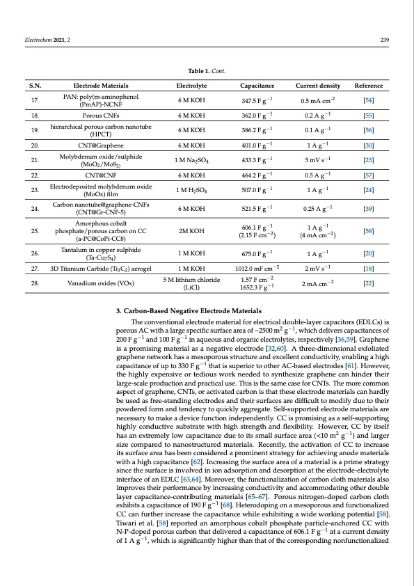 review-electrospun-carbon-nanofiber-based-negative-electrode-004
