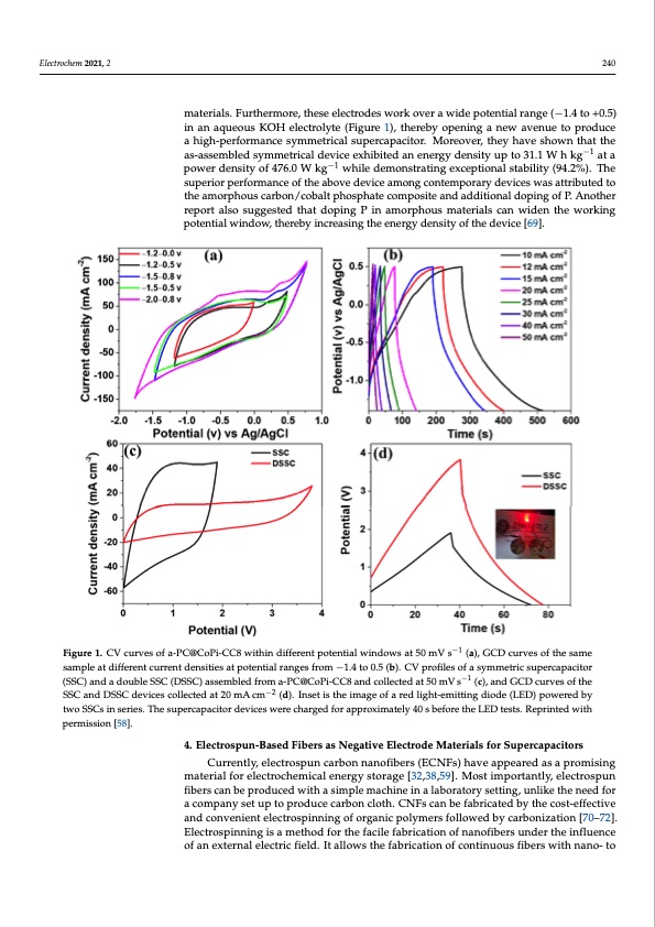 review-electrospun-carbon-nanofiber-based-negative-electrode-005