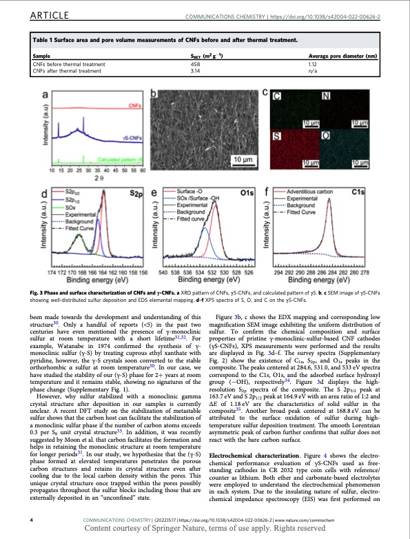 stabilization-gamma-sulfur-at-room-temperature-004