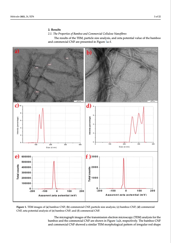 supercritical-carbon-dioxide-isolation-cellulose-nanofibre-003