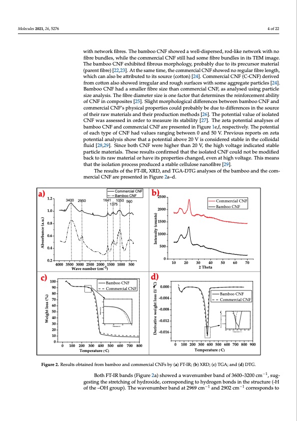 supercritical-carbon-dioxide-isolation-cellulose-nanofibre-004