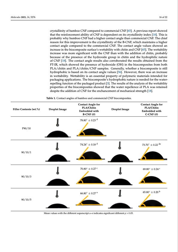 supercritical-carbon-dioxide-isolation-cellulose-nanofibre-016