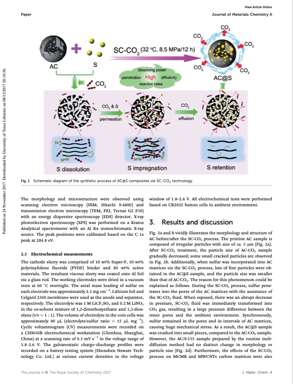 supercritical-co2-mediated-incorporation-sulfur-into-carbon--004