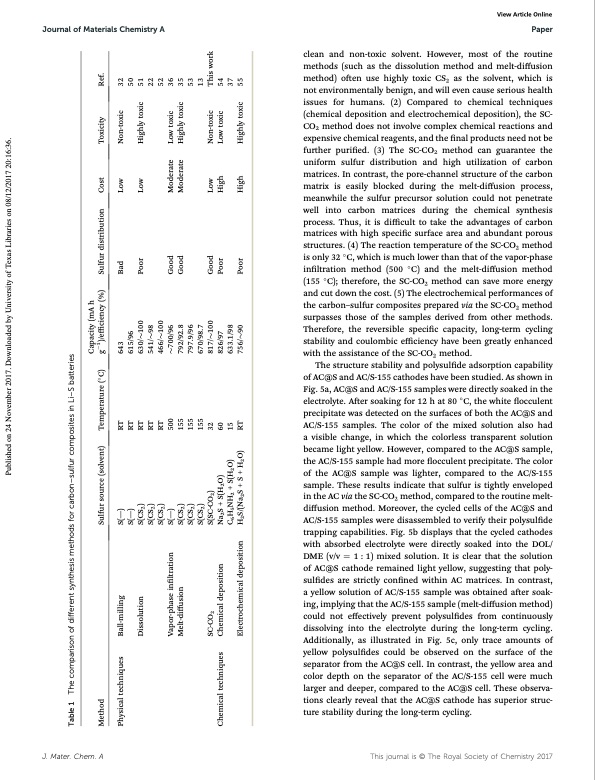 supercritical-co2-mediated-incorporation-sulfur-into-carbon--009