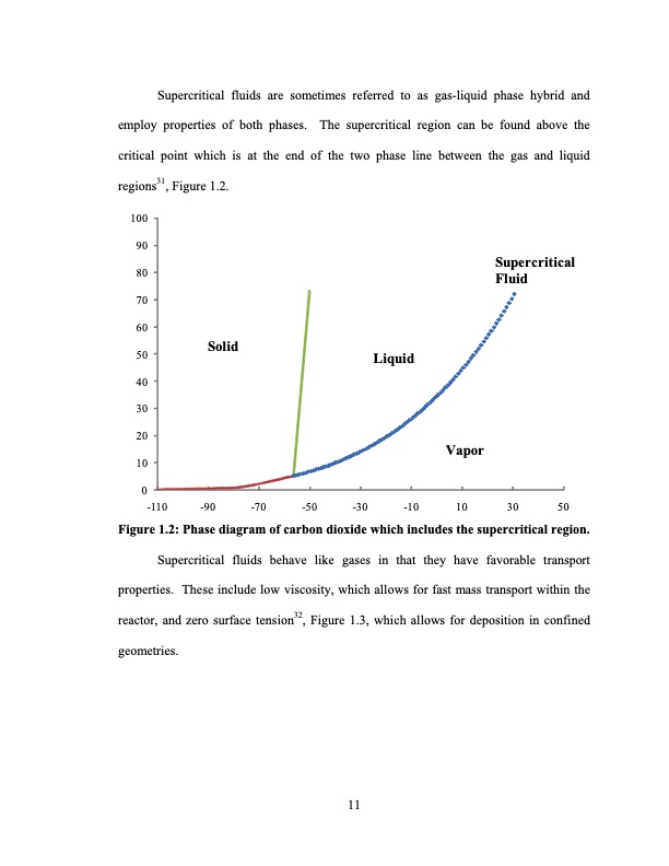 supercritical-fluid-deposition-of-thin-metal-films-035