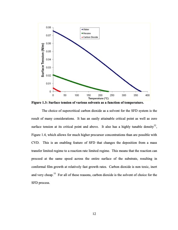 supercritical-fluid-deposition-of-thin-metal-films-036