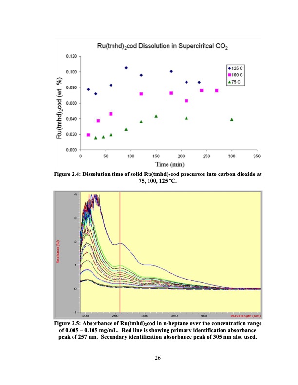 supercritical-fluid-deposition-of-thin-metal-films-050
