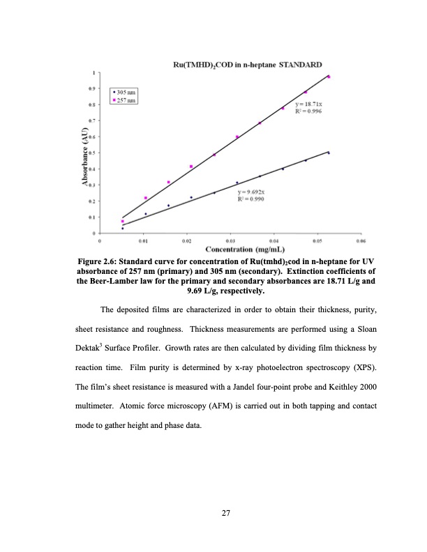supercritical-fluid-deposition-of-thin-metal-films-051