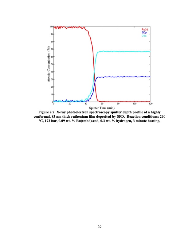 supercritical-fluid-deposition-of-thin-metal-films-053