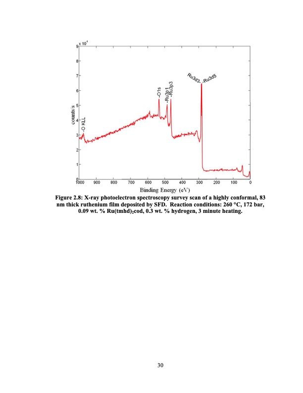 supercritical-fluid-deposition-of-thin-metal-films-054