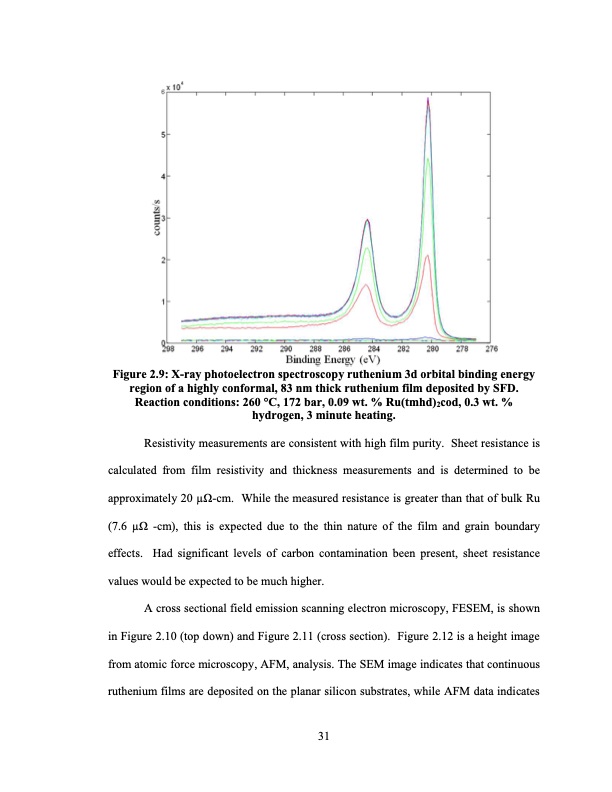 supercritical-fluid-deposition-of-thin-metal-films-055