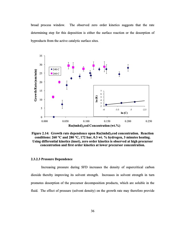 supercritical-fluid-deposition-of-thin-metal-films-060