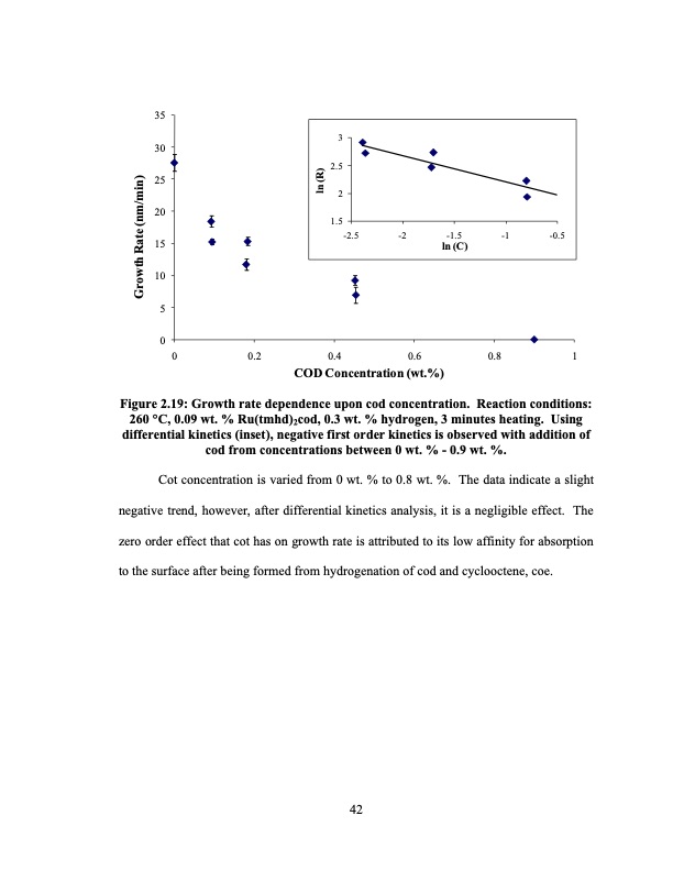 supercritical-fluid-deposition-of-thin-metal-films-066