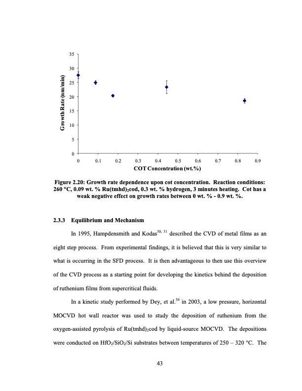 supercritical-fluid-deposition-of-thin-metal-films-067