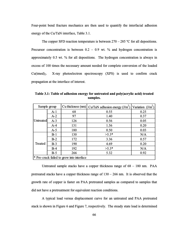 supercritical-fluid-deposition-of-thin-metal-films-090