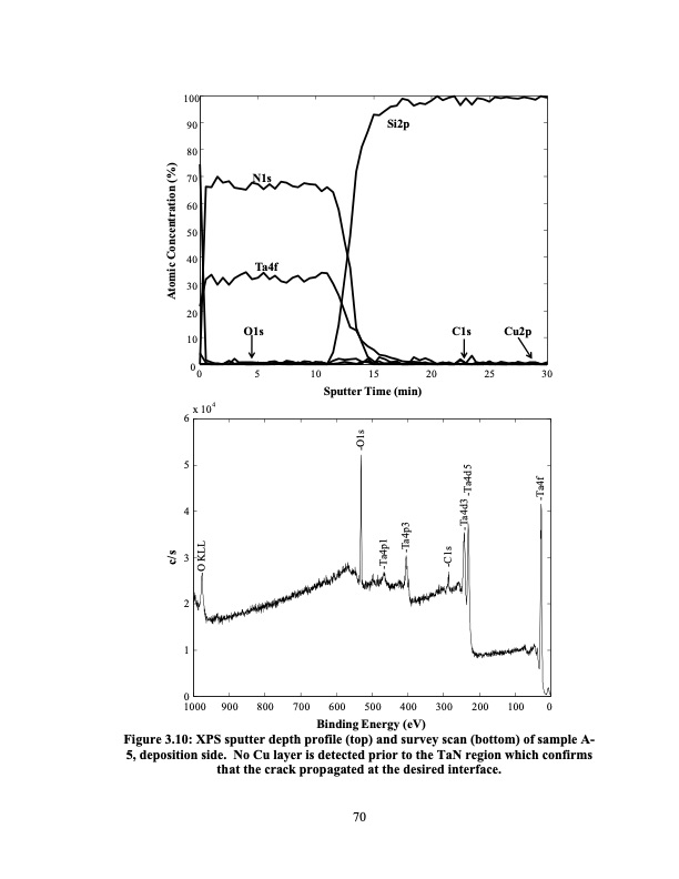 supercritical-fluid-deposition-of-thin-metal-films-094