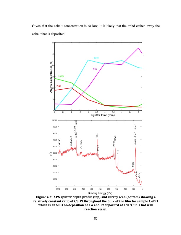 supercritical-fluid-deposition-of-thin-metal-films-109