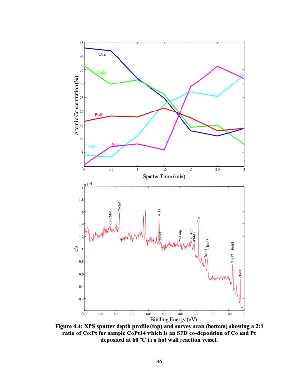 supercritical-fluid-deposition-of-thin-metal-films-110