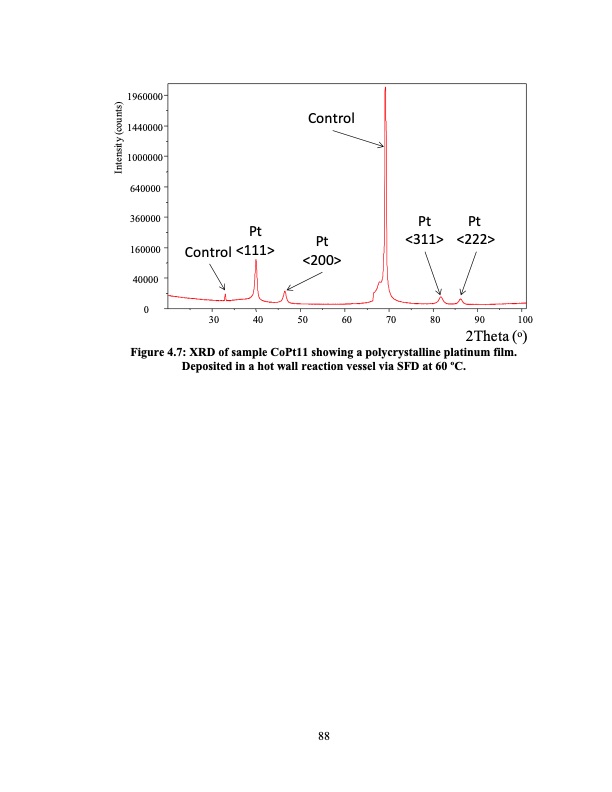 supercritical-fluid-deposition-of-thin-metal-films-112