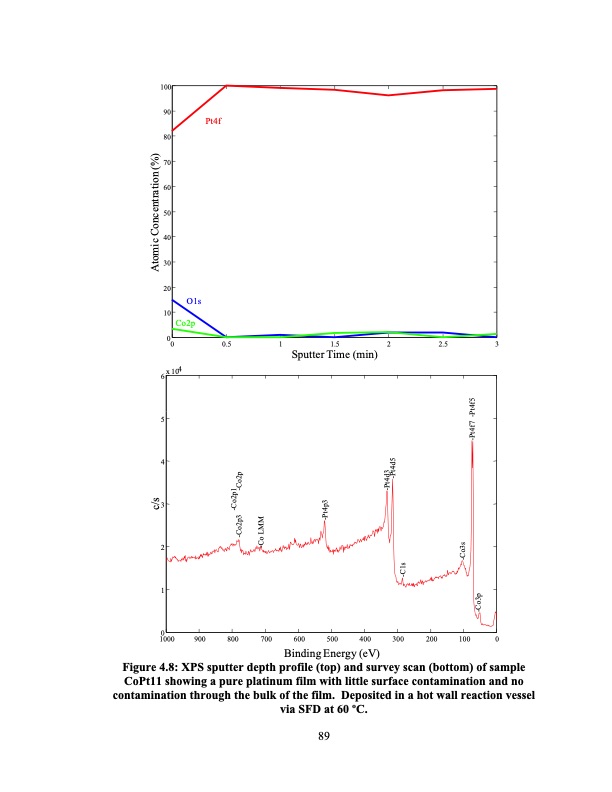 supercritical-fluid-deposition-of-thin-metal-films-113