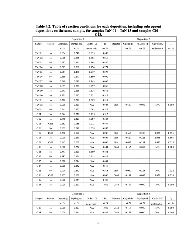supercritical-fluid-deposition-of-thin-metal-films-120