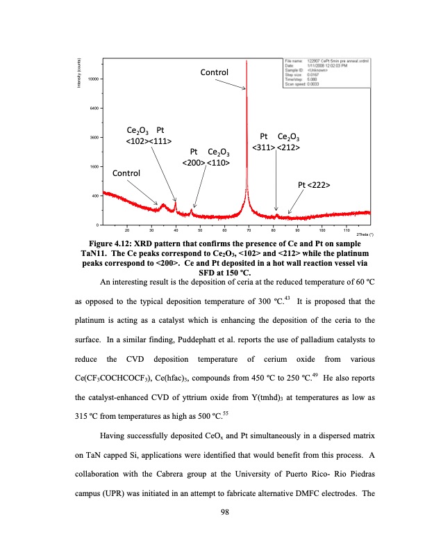 supercritical-fluid-deposition-of-thin-metal-films-122
