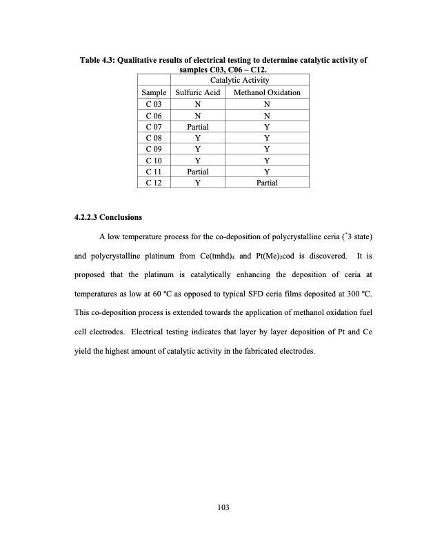 supercritical-fluid-deposition-of-thin-metal-films-127