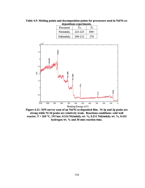 supercritical-fluid-deposition-of-thin-metal-films-140