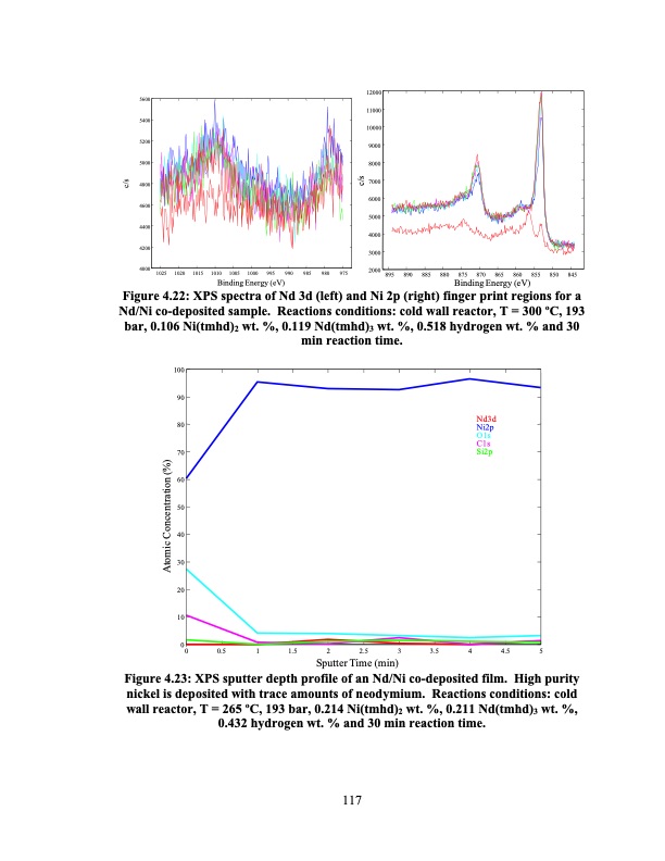 supercritical-fluid-deposition-of-thin-metal-films-141