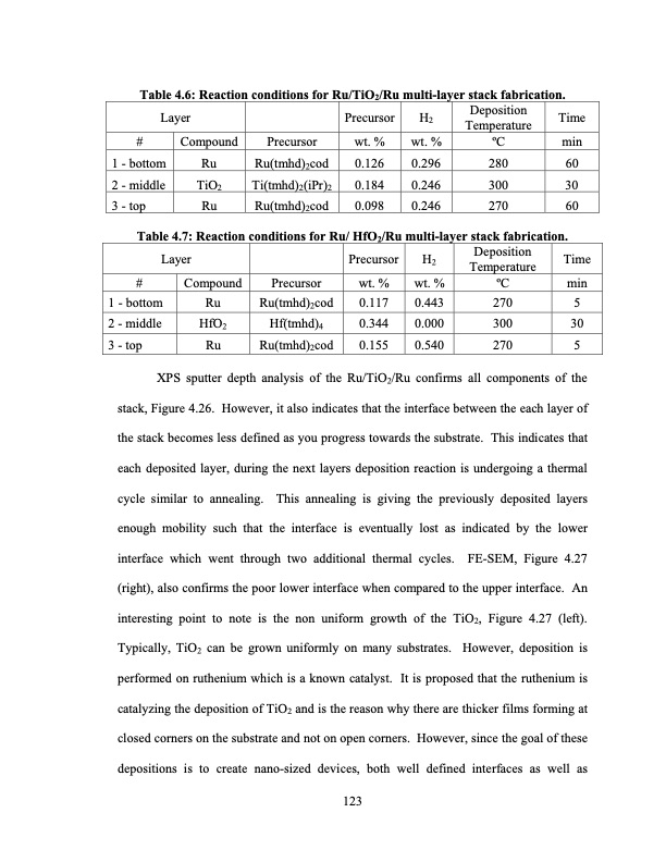 supercritical-fluid-deposition-of-thin-metal-films-147