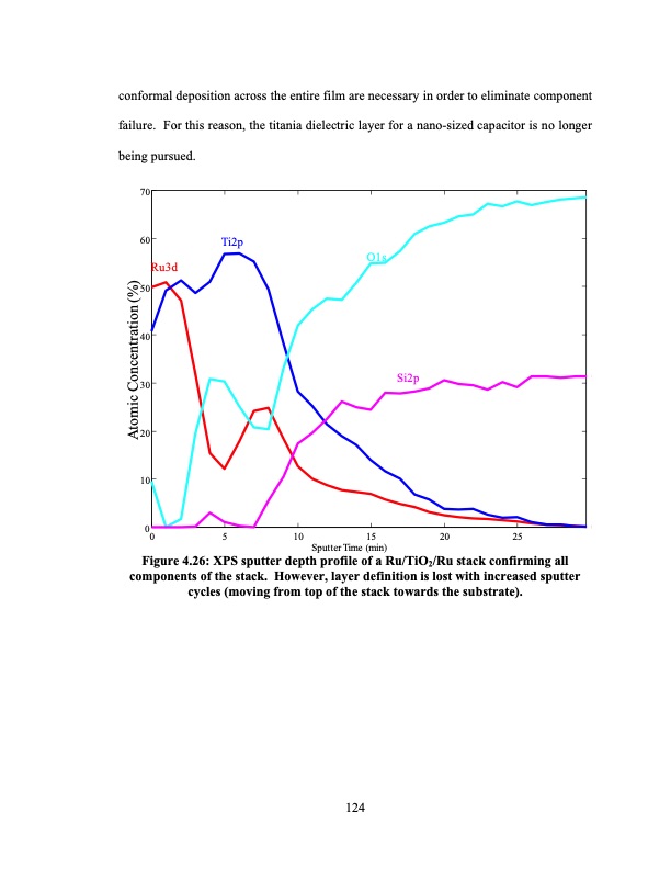supercritical-fluid-deposition-of-thin-metal-films-148