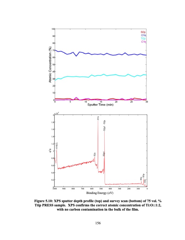 supercritical-fluid-deposition-of-thin-metal-films-180