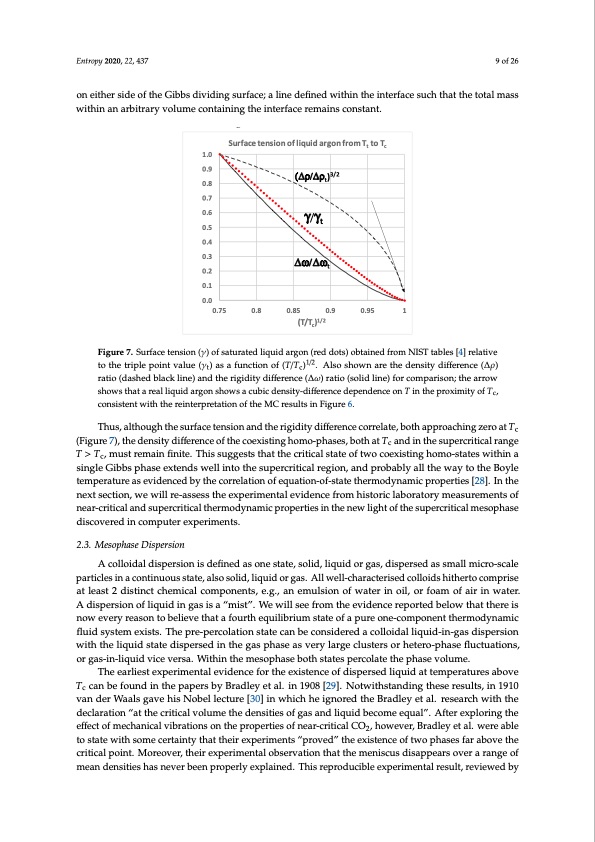 supercritical-fluid-gaseous-and-liquid-states-009