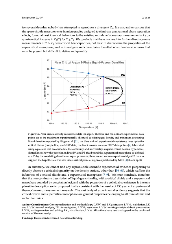 supercritical-fluid-gaseous-and-liquid-states-023