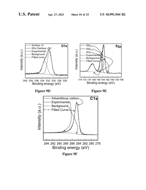 synthesis-gamma-monoclinic-sulfur-012