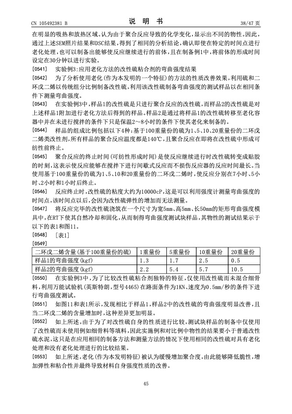 urea-particle-coating-controlled-release-by-using-dcpd-modif-045