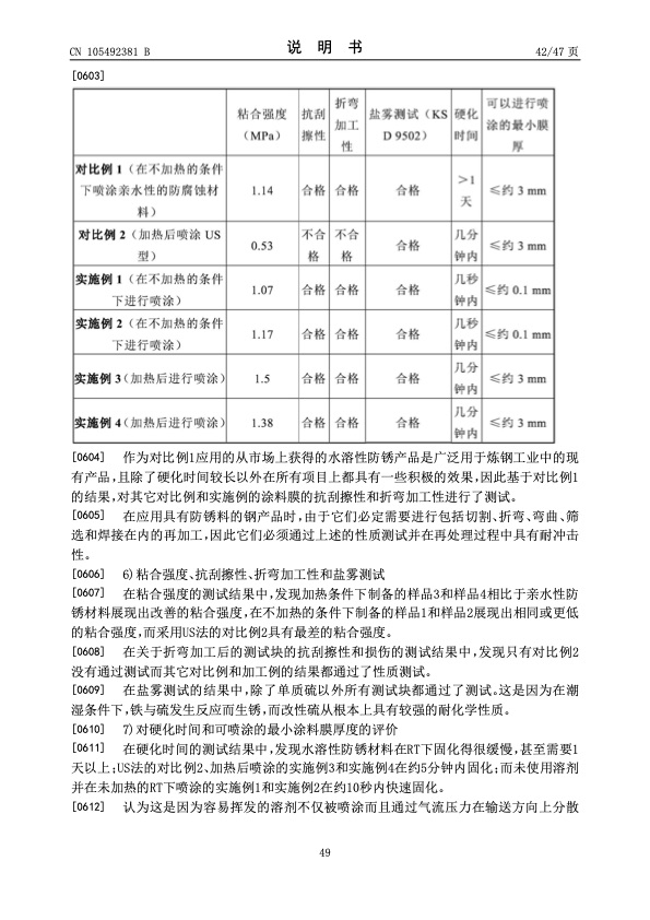 urea-particle-coating-controlled-release-by-using-dcpd-modif-049