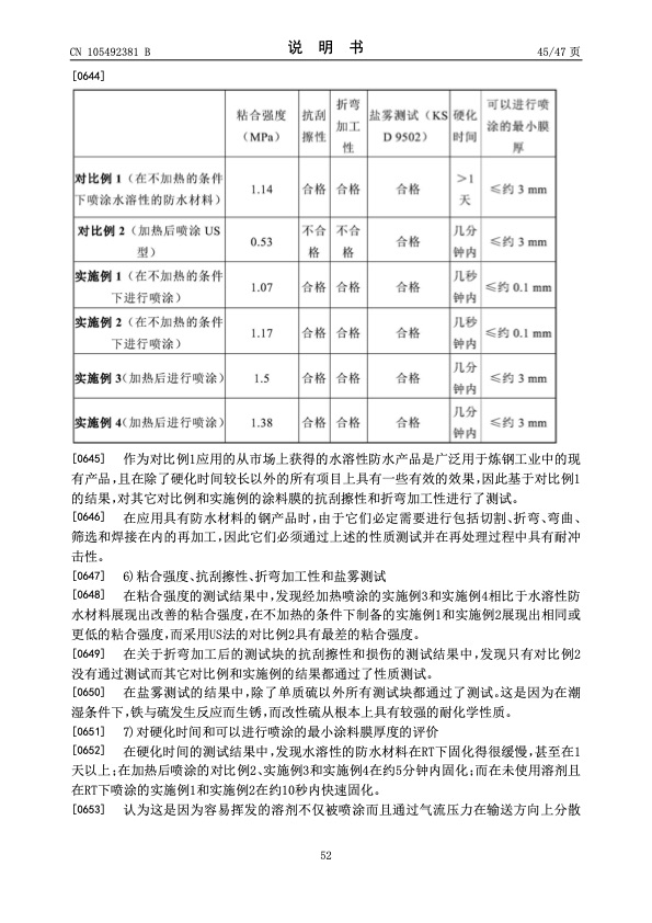 urea-particle-coating-controlled-release-by-using-dcpd-modif-052