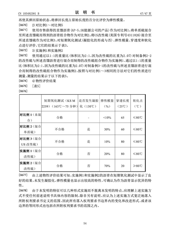 urea-particle-coating-controlled-release-by-using-dcpd-modif-054