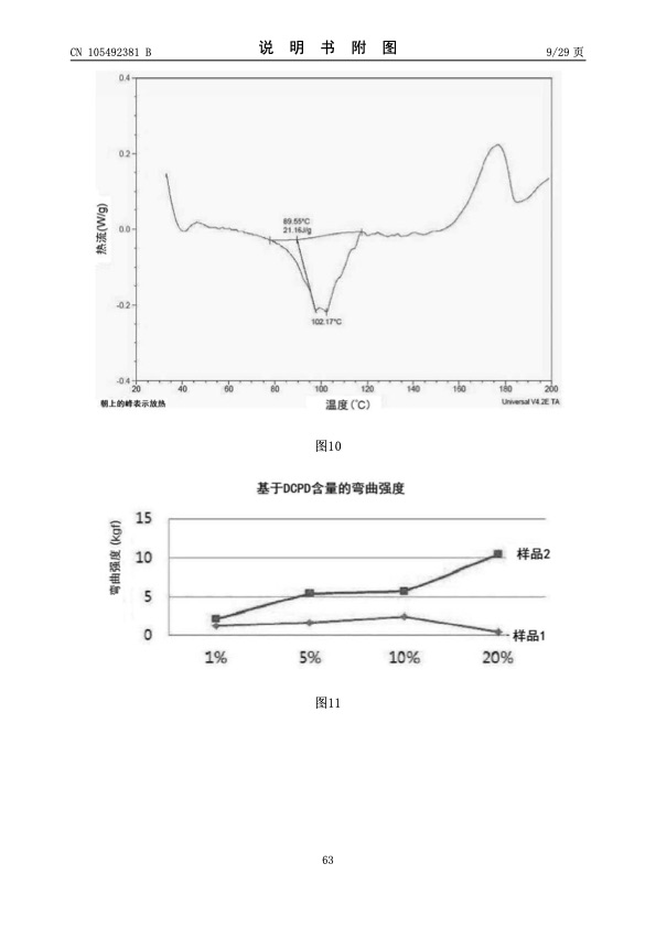 urea-particle-coating-controlled-release-by-using-dcpd-modif-063