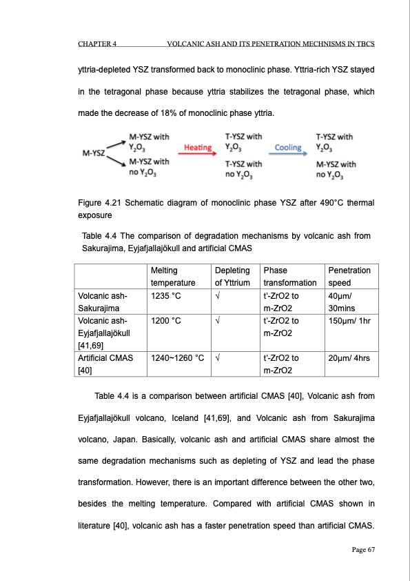 volcanic-ash-degradation-thermal-barrier-coatings-068