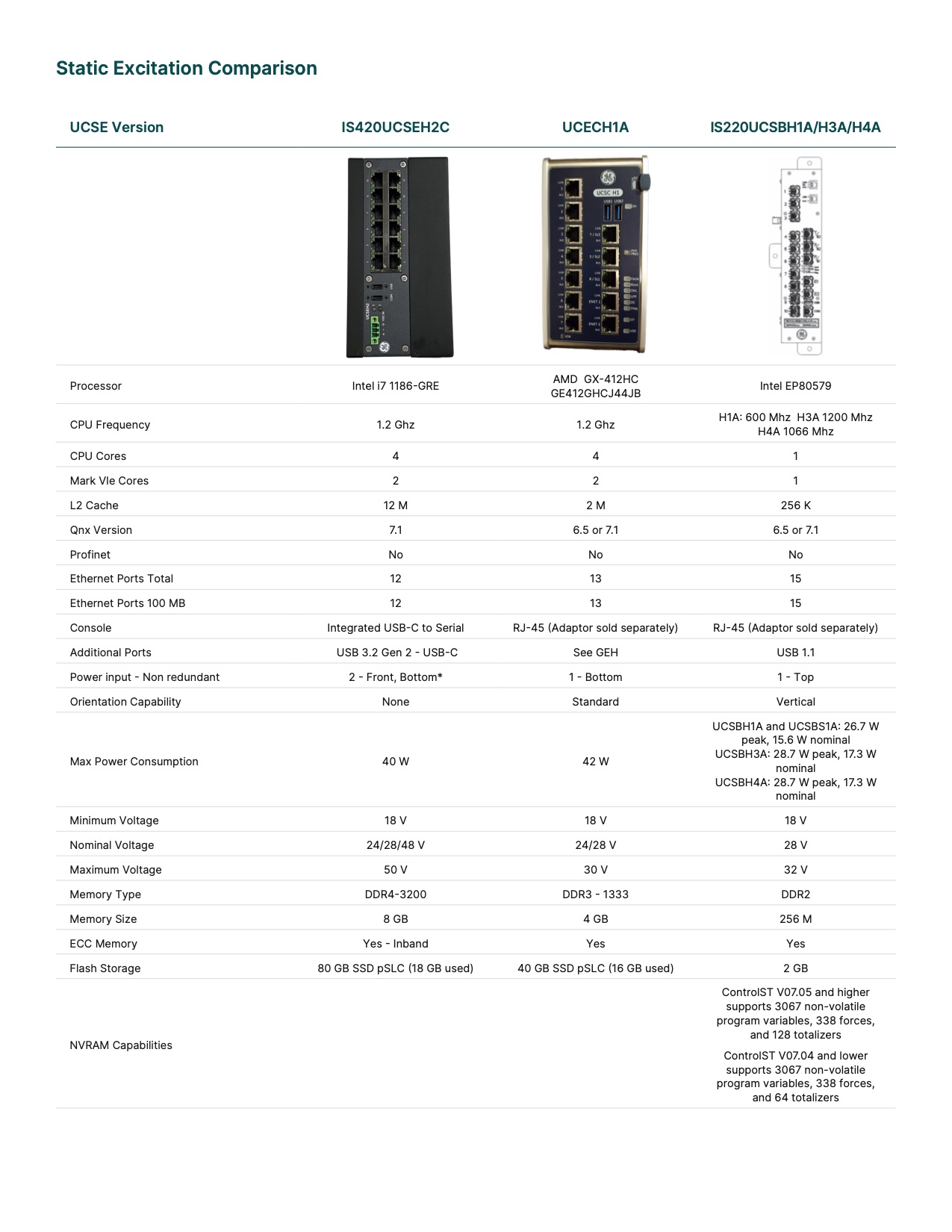 ge-vernova-mark-vie-ucse-007</TD> <TD valign=