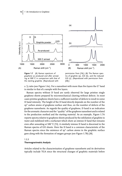 an-introduction-graphene-012