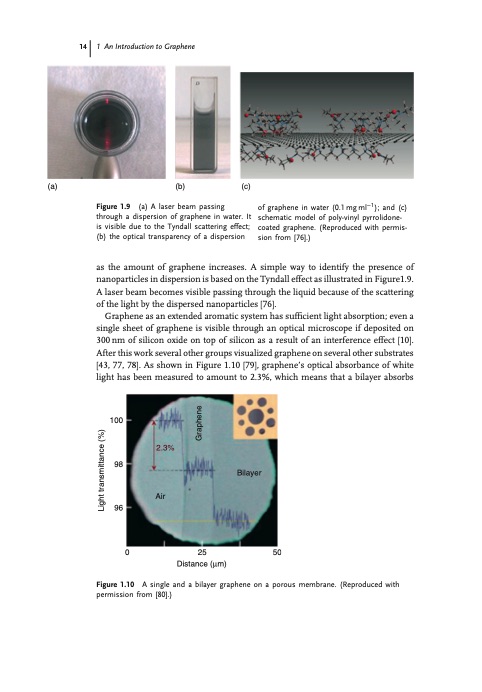 an-introduction-graphene-014