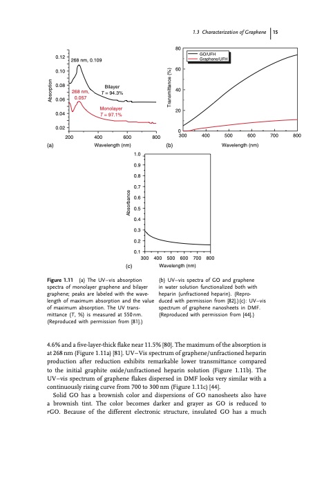 an-introduction-graphene-015